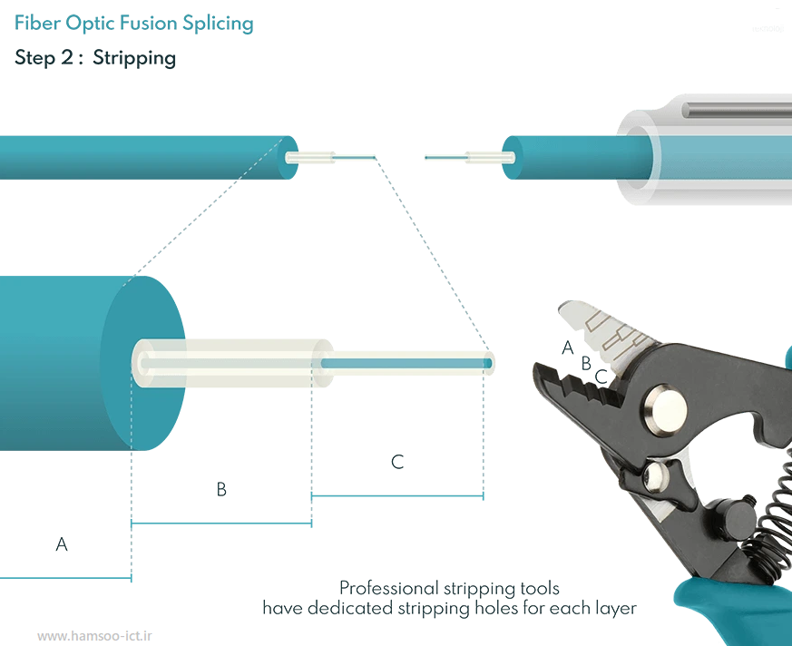 strip fiber cable