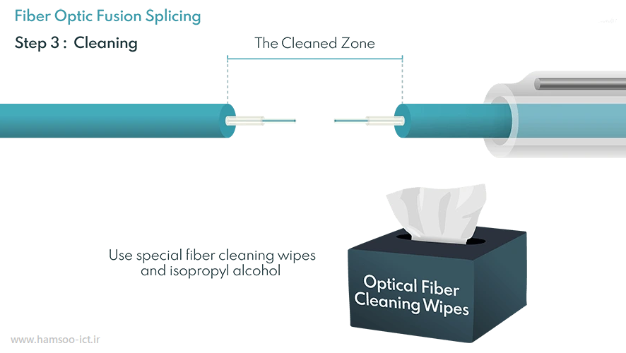 cable fiber