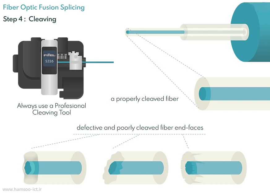 fiber optic