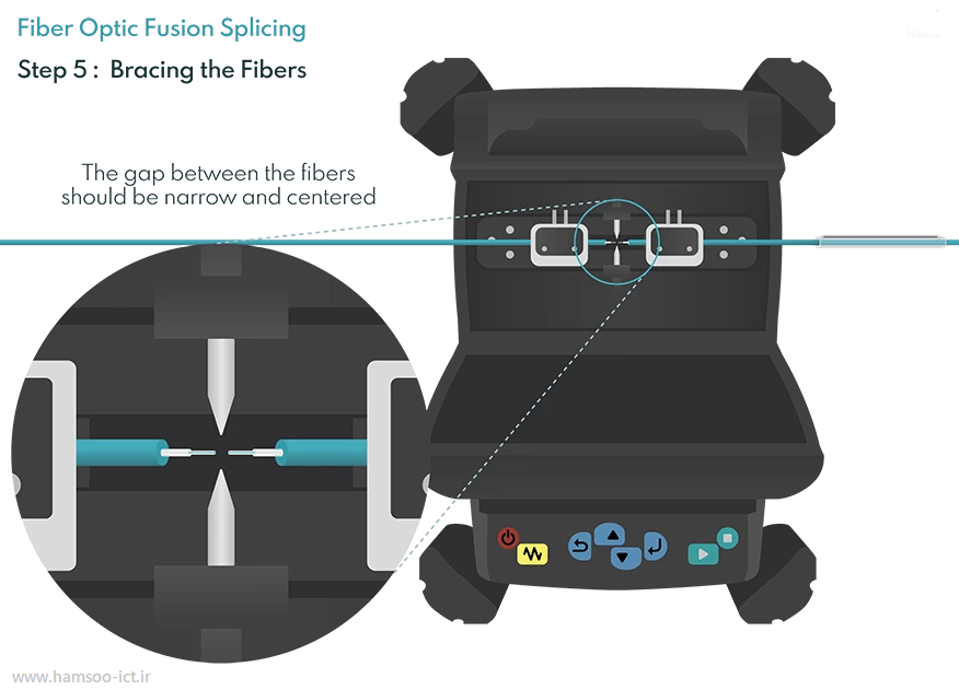 fiber optic