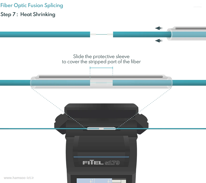 cable fiber